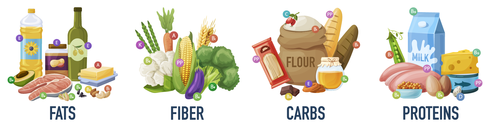 Carbohydrate Calculater